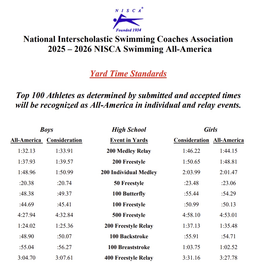 2026 yards